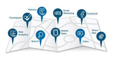 Estrategia Digital exitosa