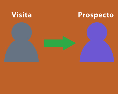 convertir visitas en prospectos - agencia de inbound marketing