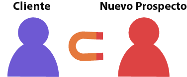 programa de referidos - agencia de inbound marketing