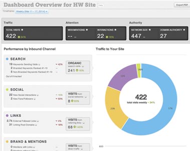 Estrategia digital analisis web Prospekta