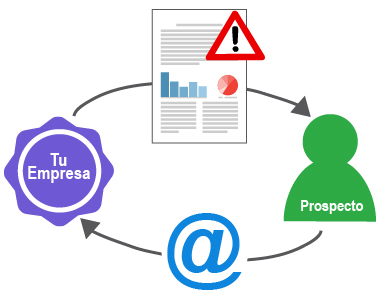 Generacion de leads prospecto