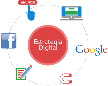 implementacion estrategia digital