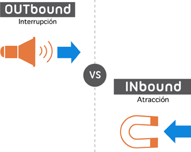 Inbound Marketing VS Outbound Marketing